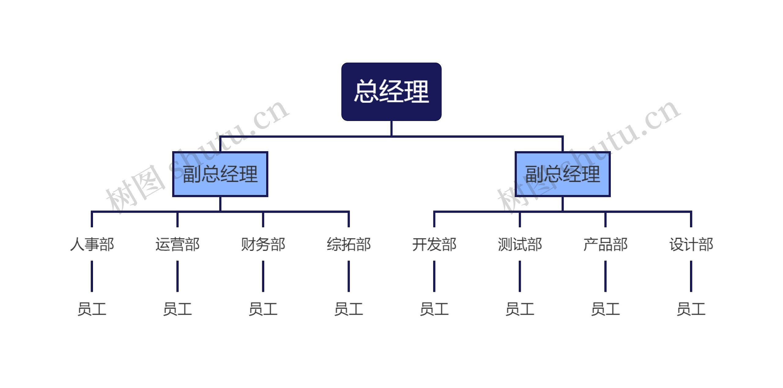 公司人员架构图思维导图高清图 公司人员架构图思维导图