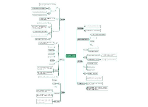 高中政治文化传承与创新思维导图
