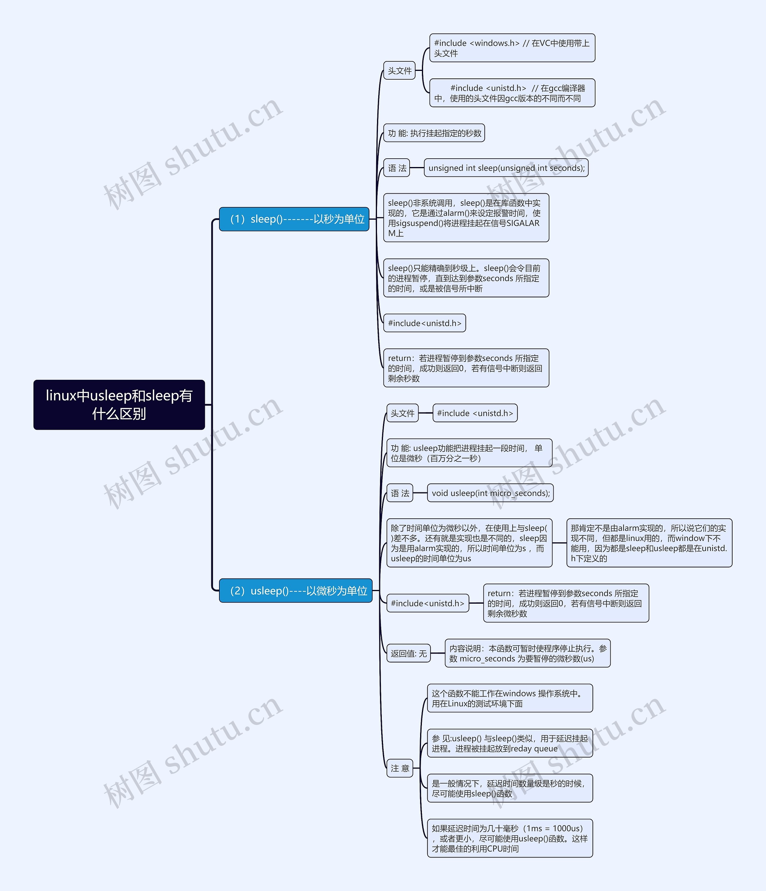 linux中usleep和sleep有什么区别思维导图 linux中usleep和sleep有什么区别思维导图