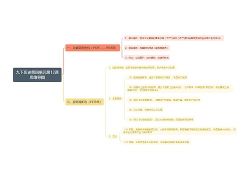 九下历史第四单元第13课思维导图