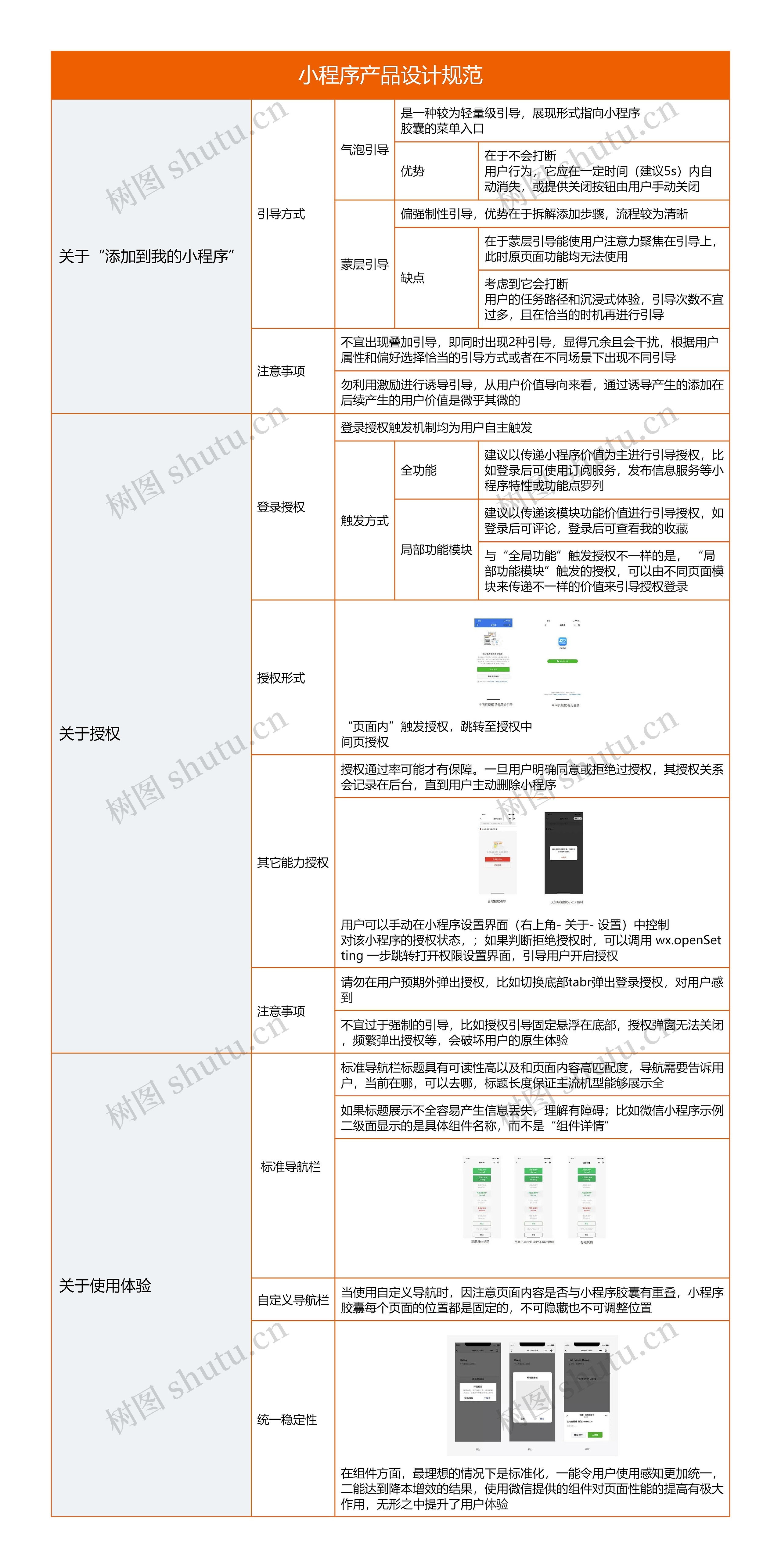 小程序产品设计规范