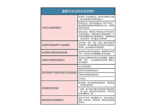 七年级上册  道德与法治知识点总结8