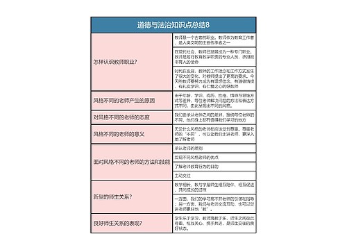 七年级上册  道德与法治知识点总结8