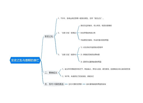 安史之乱与唐朝的衰亡思维导图