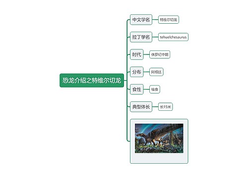 恐龙介绍之特维尔切龙思维导图