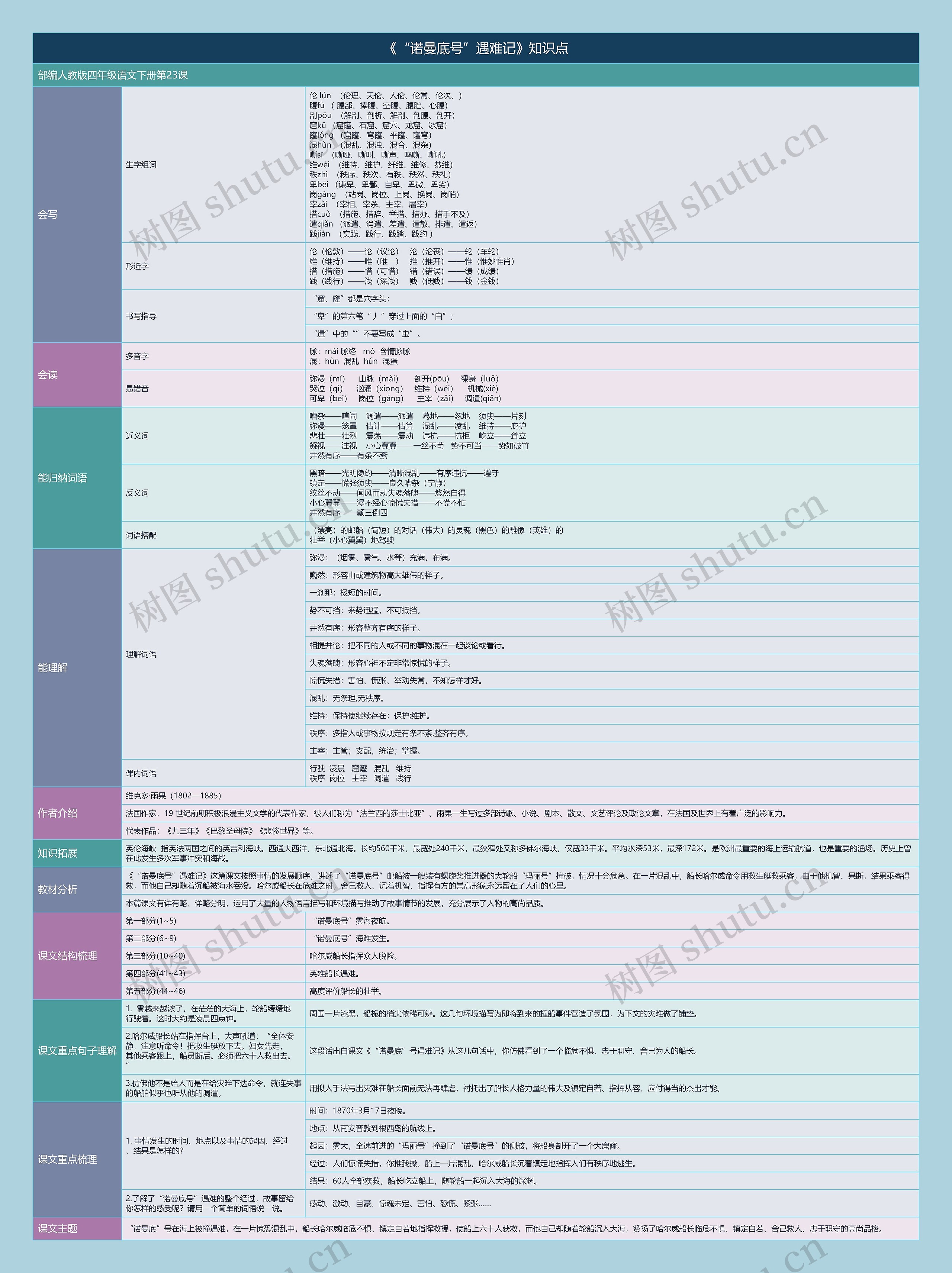 《“诺曼底号”遇难记》知识点思维导图