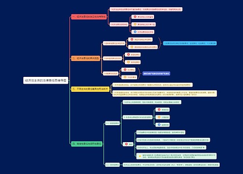 经济法主体的法律责任思维导图