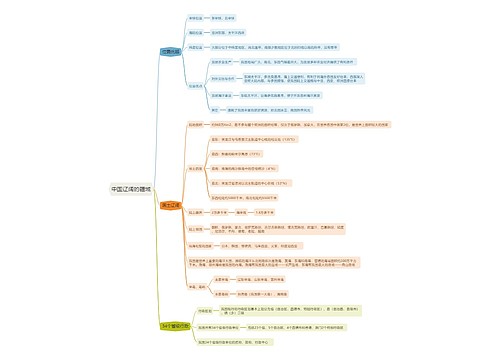 中国辽阔的疆域思维导图