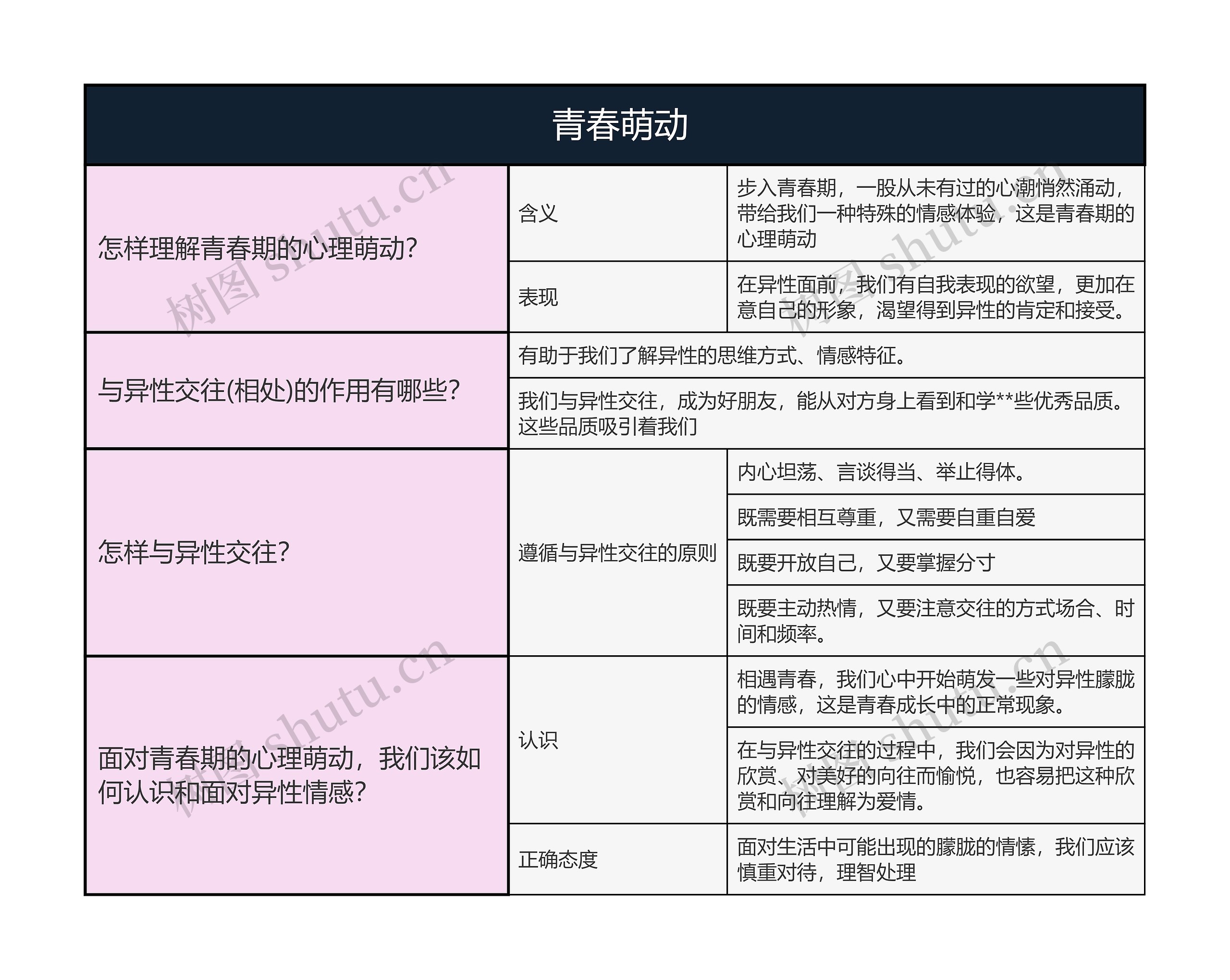 七年级下册道德与法治 青春萌动