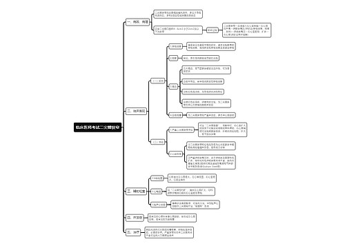 临床医师考试二尖瓣狭窄思维导图