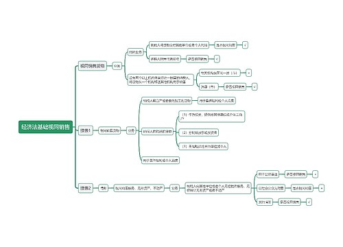 经济法基础视同销售思维导图