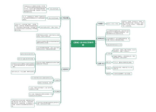 《围城》读书笔记思维导图