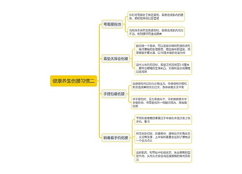 健康养生伤腰习惯二思维导图