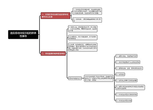 违反劳动法规引起的群体性事件思维导图