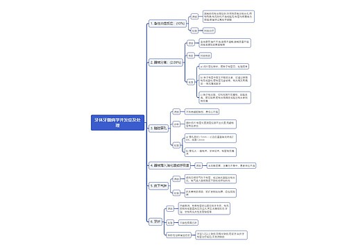 牙体牙髓病学并发症及处理思维导图
