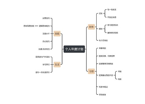 个人年度计划模板