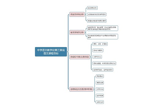 中学语文教学论第三章说语文课程目标