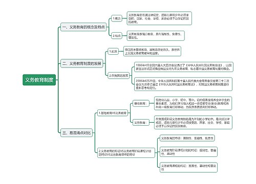 教资考试义务教育制度思维导图