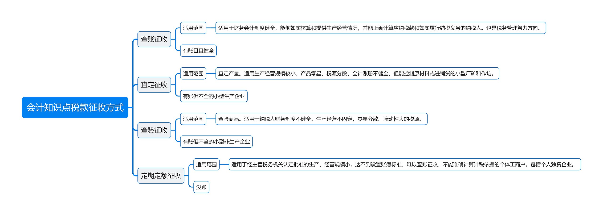 会计知识点税款征收方式思维导图