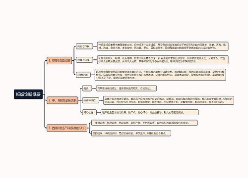 妊娠诊断概要思维导图