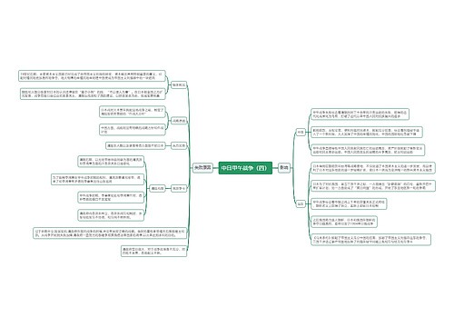 中日甲午战争（四）思维导图