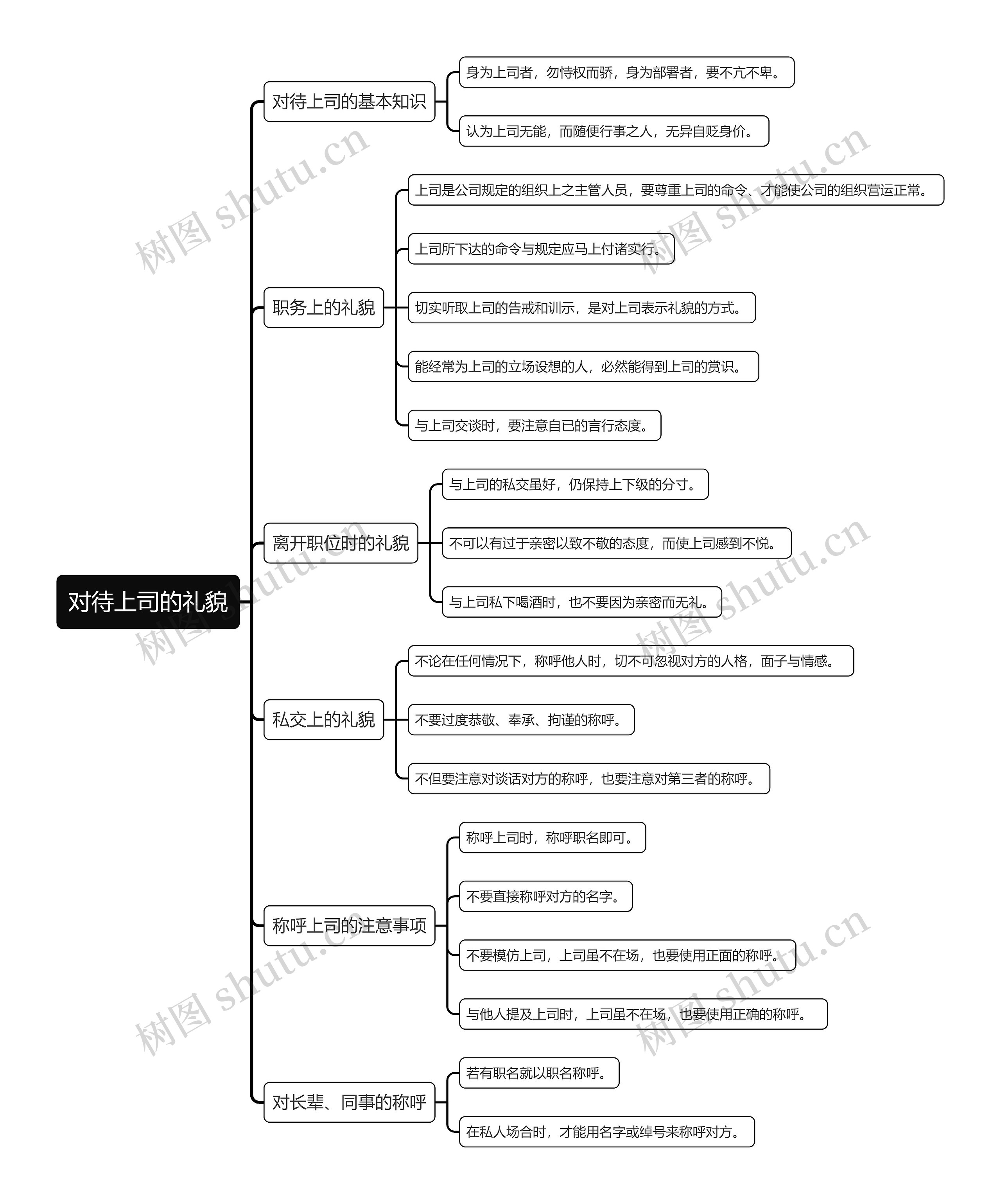 对待上司的礼貌思维导图