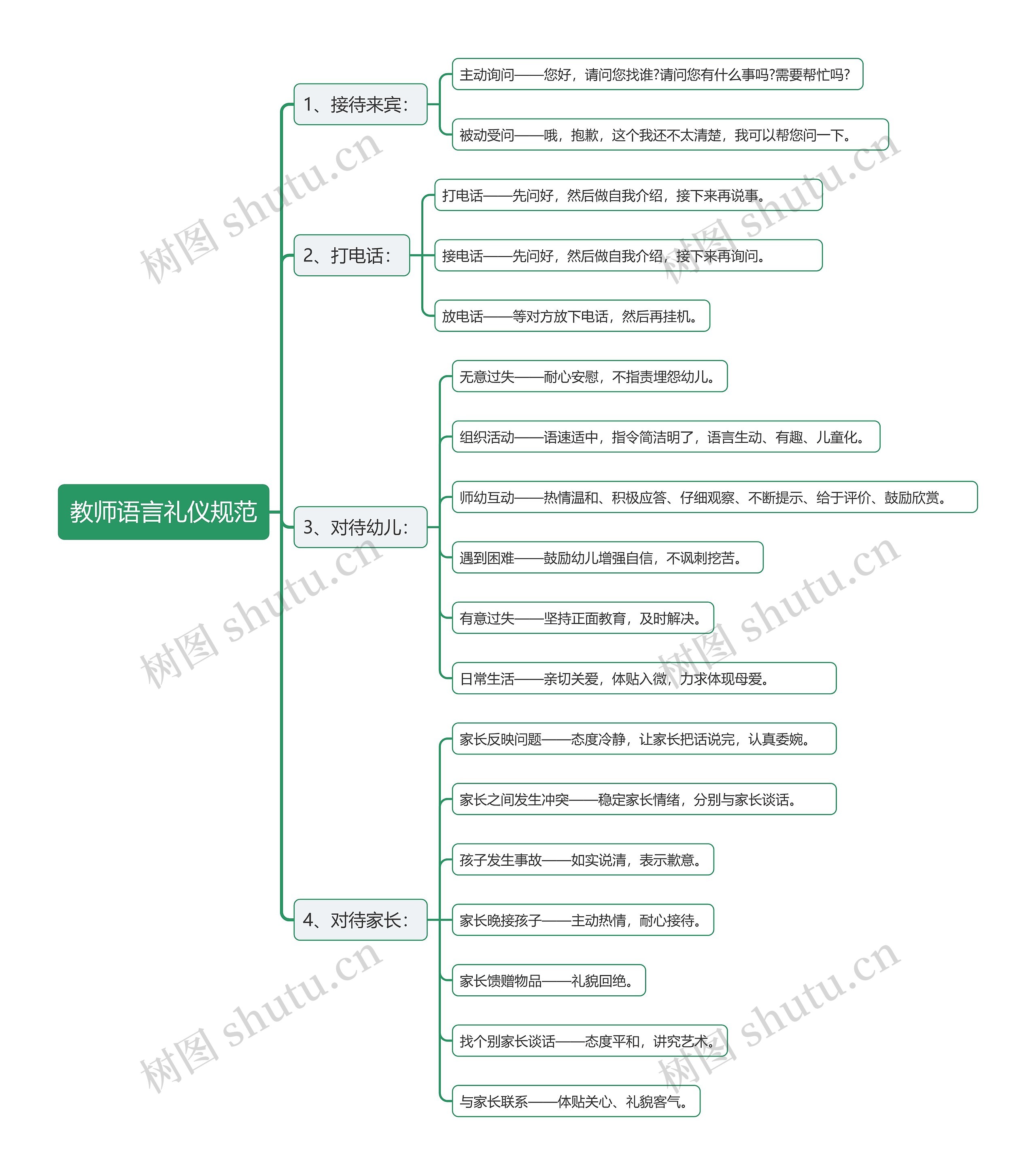 教师语言礼仪规范