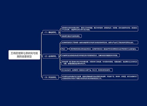 工商管理第七章研究与发展的主要类型思维导图