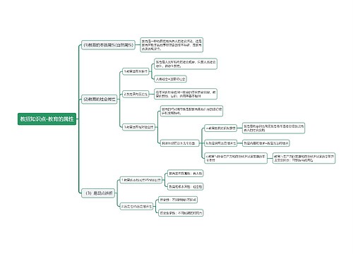 教招知识点教育的属性思维导图