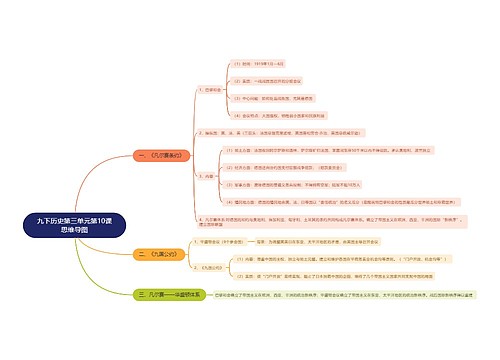九下历史第三单元第10课思维导图