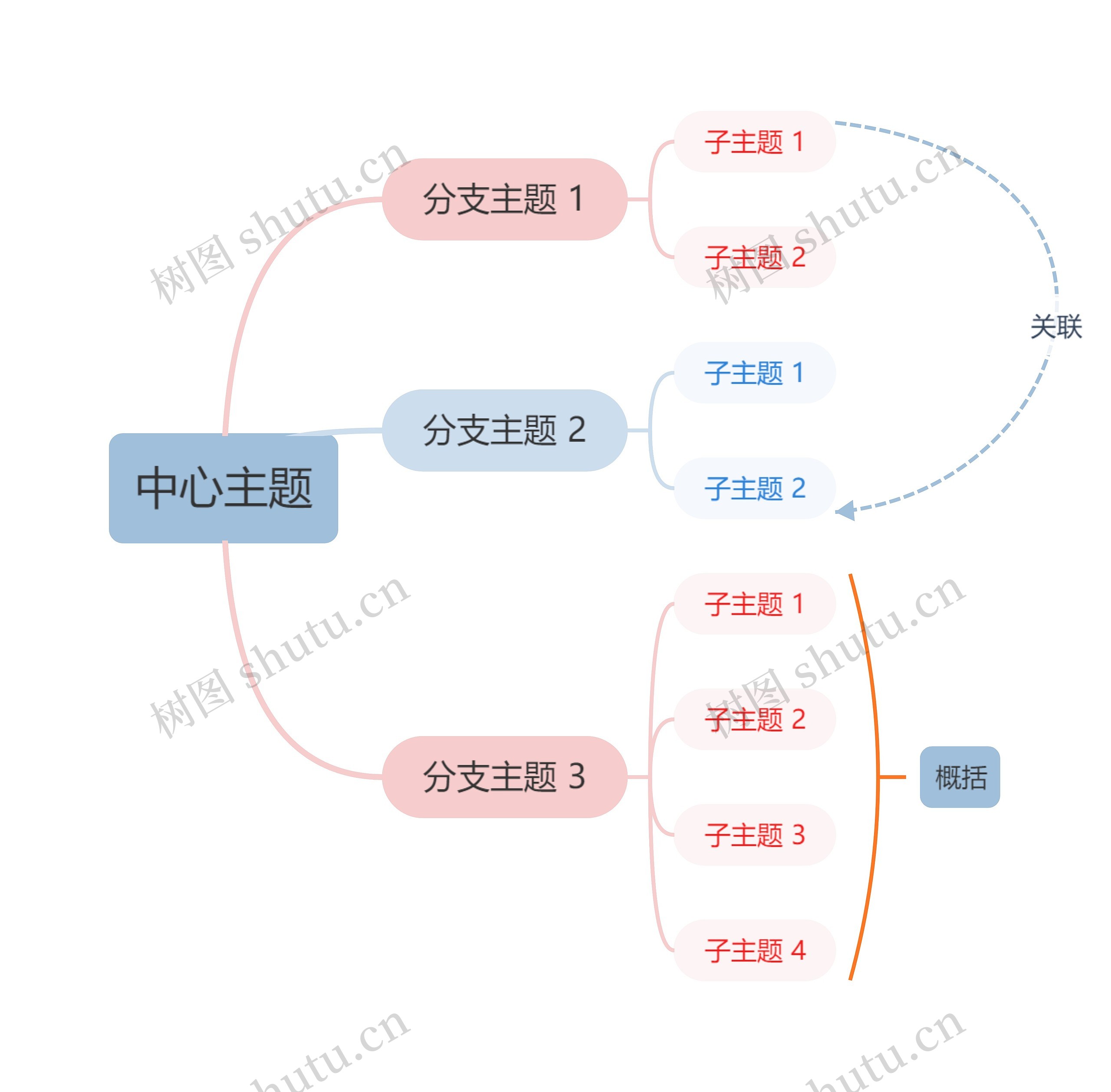 高级莫兰迪配色粉色蓝色主题思维导图高清图 高级莫兰迪配色粉色蓝色主题思维导图
