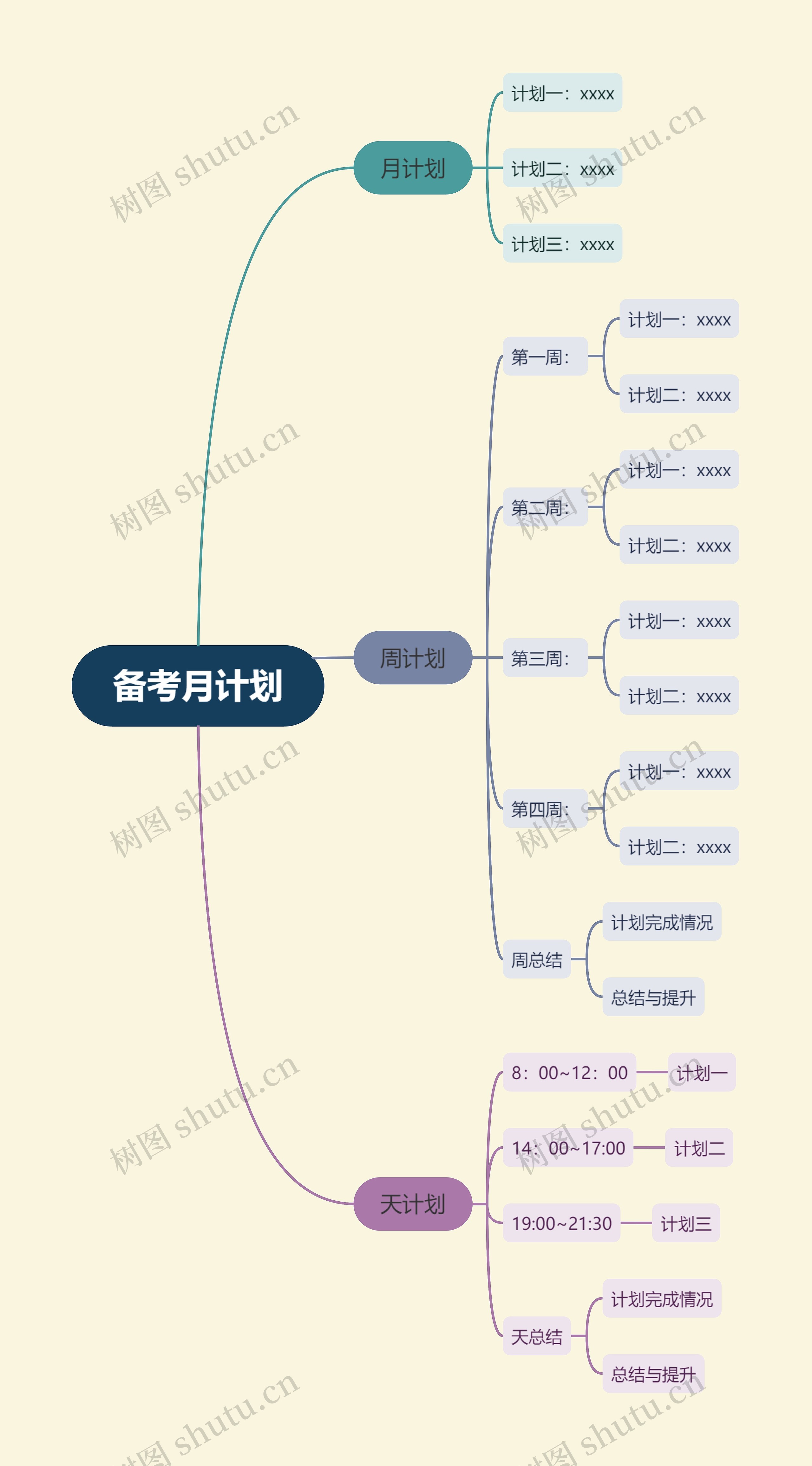 备考月计划思维导图