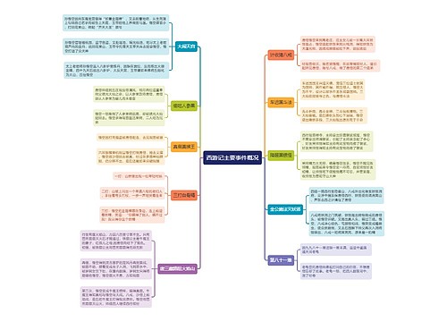 西游记主要事件概况思维导图