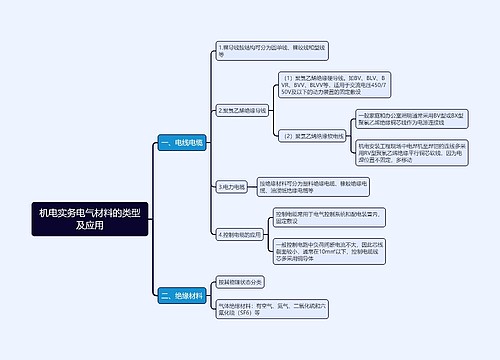 机电实务电气材料的类型及应用思维导图