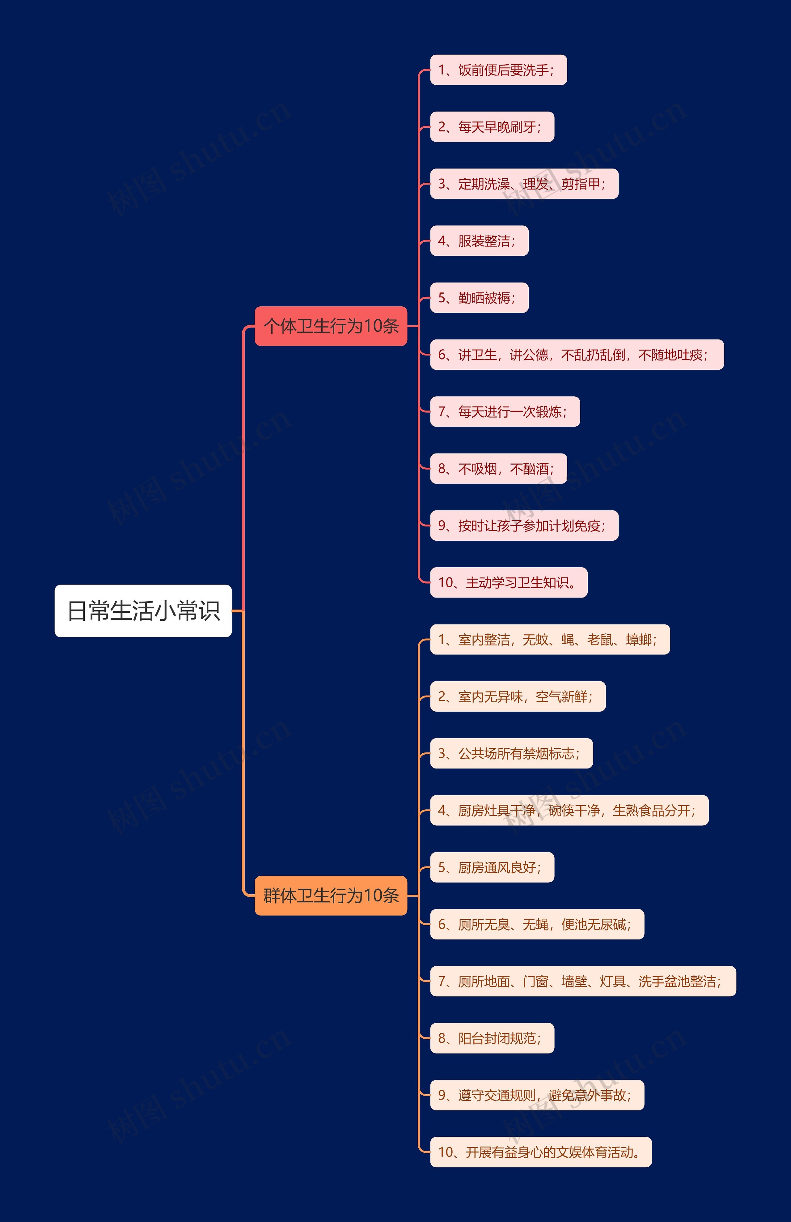 日常生活小常识思维导图