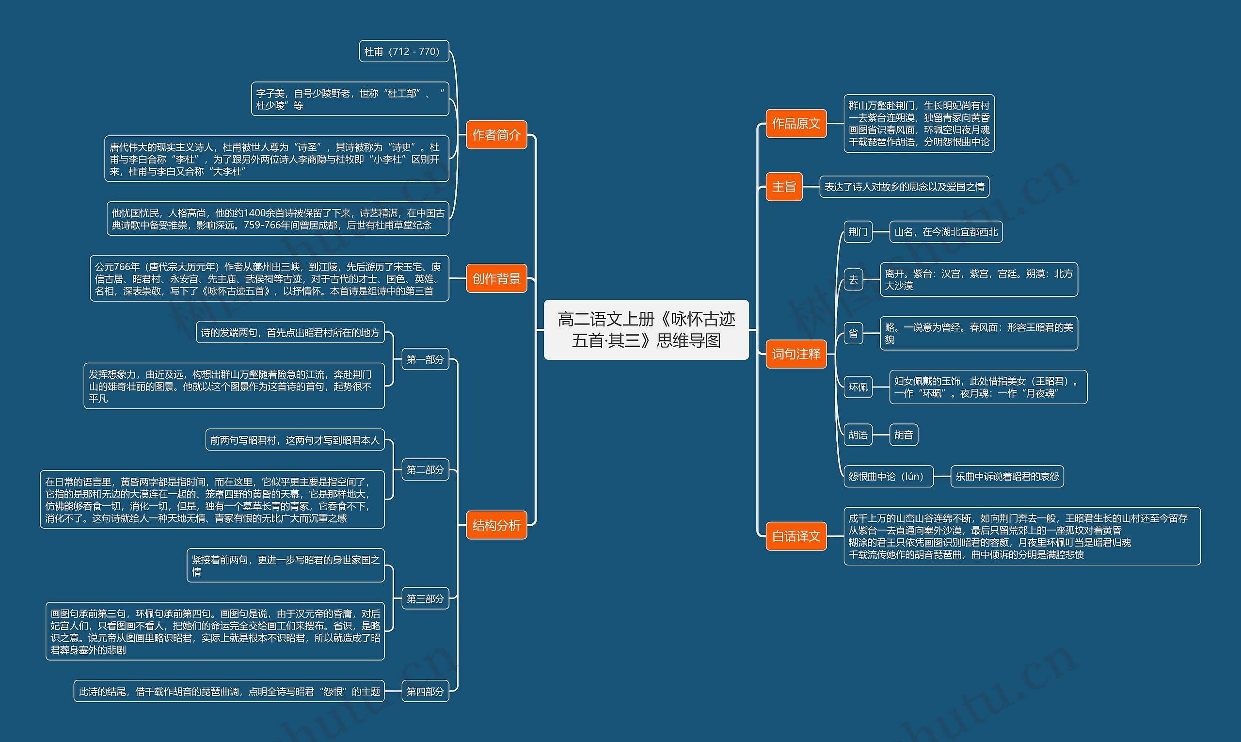 高二语文上册《咏怀古迹五首·其三》思维导图