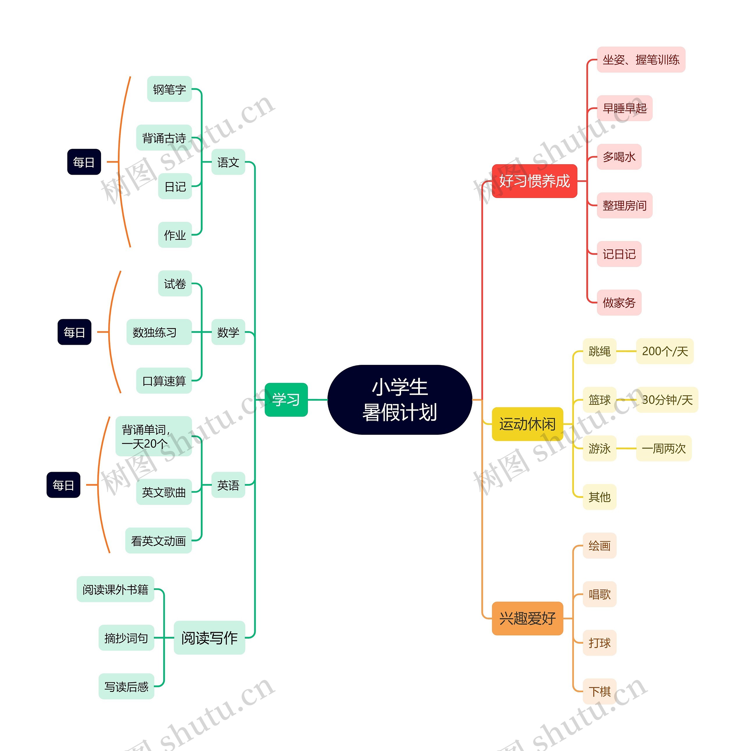 小学生的暑假计划