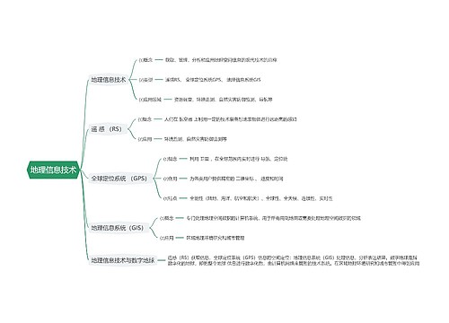 地理信息技术思维导图