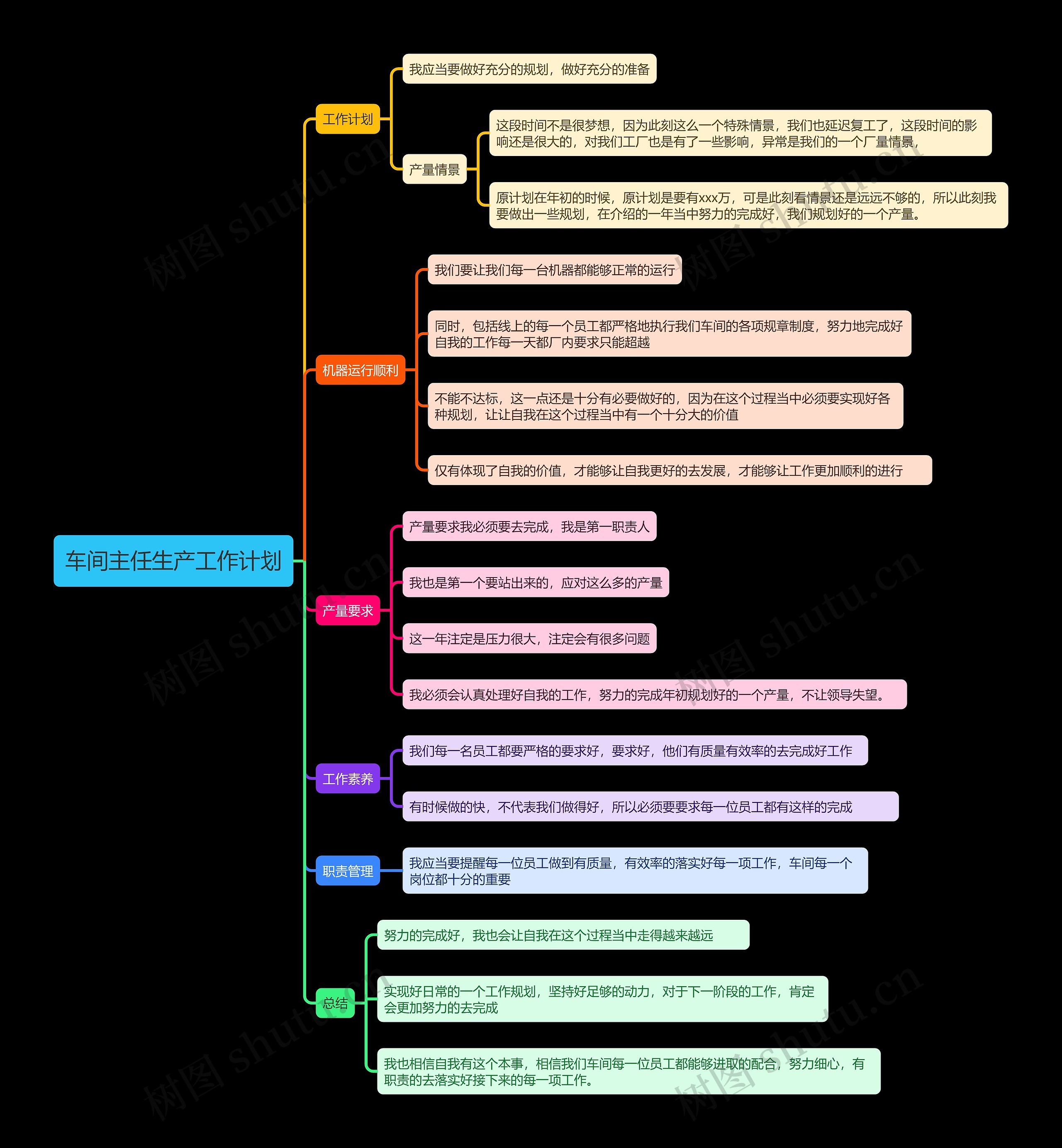 车间主任生产工作计划思维导图