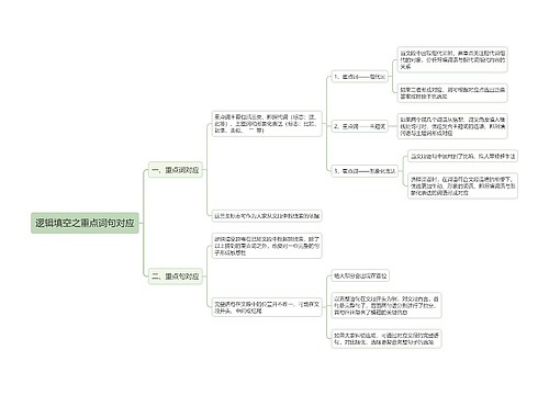 逻辑填空之重点词句对应思维导图