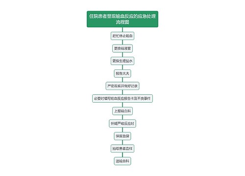 住院患者显现输血反应的应急处理流程图