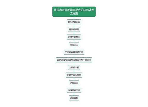 住院患者显现输血反应的应急处理流程图