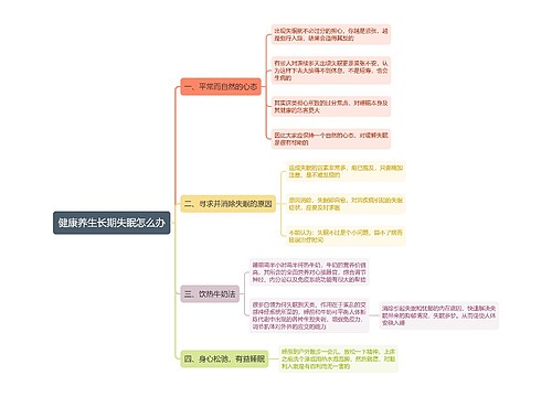 健康养生长期失眠怎么办思维导图