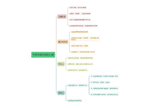 不同年龄阶段的心理