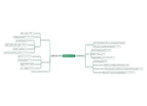 数据库系统的设计方法思维导图(四)思维导图
