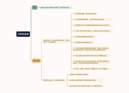 巴菲特定律思维导图