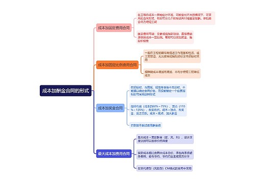 成本加酬金合同的形式