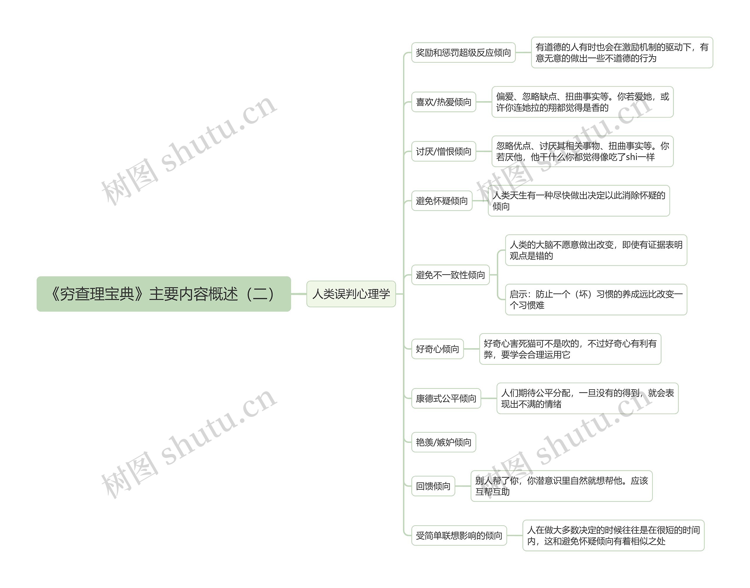 《穷查理宝典》主要内容概述（二）