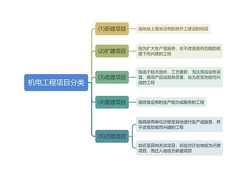 机电工程项目分类思维导图