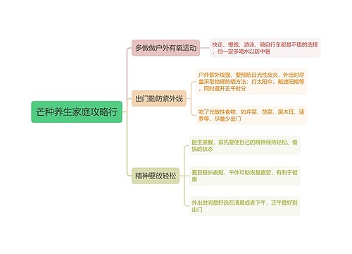 芒种养生家庭攻略行思维导图